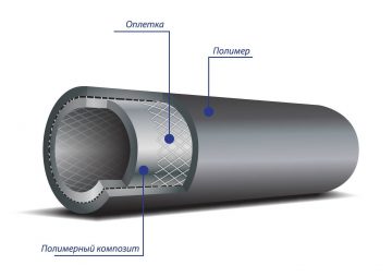 ТРУБА ПОЛИМЕРНАЯ